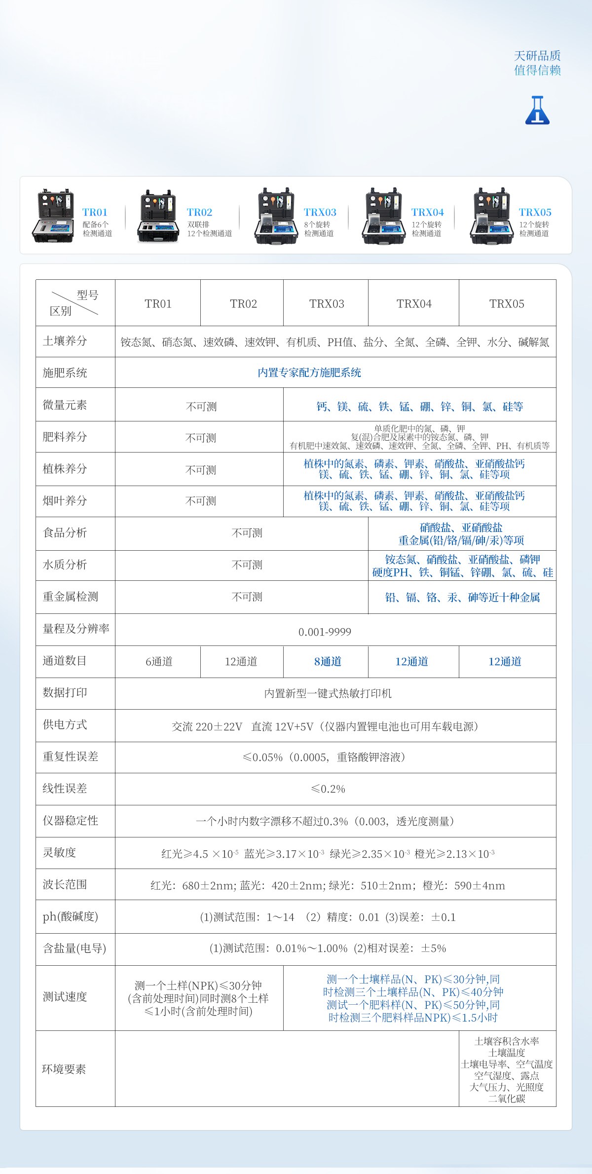 土壤检测仪