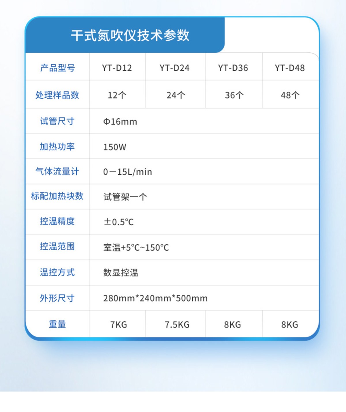 水浴氮吹仪