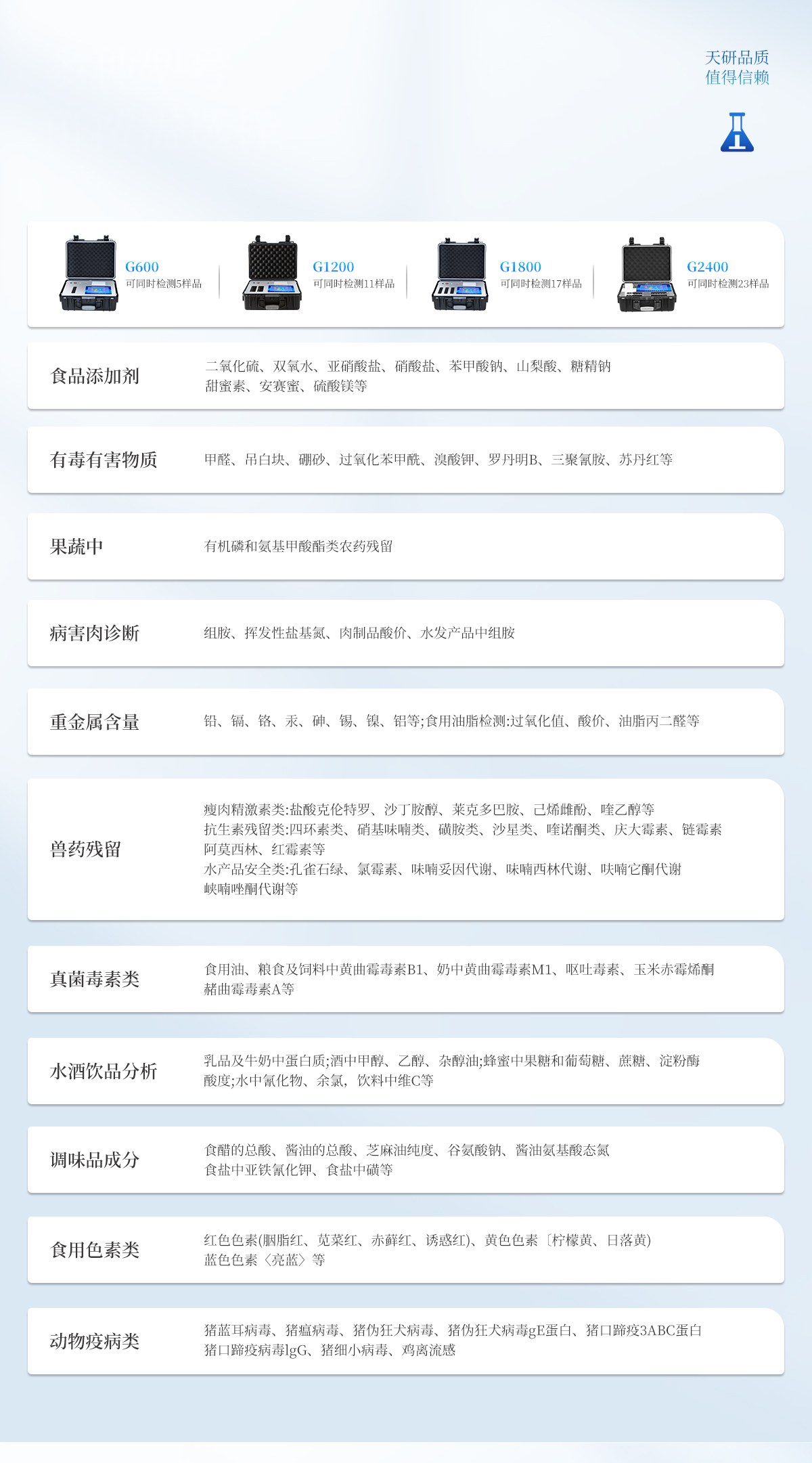 18通道便携式食品检测仪