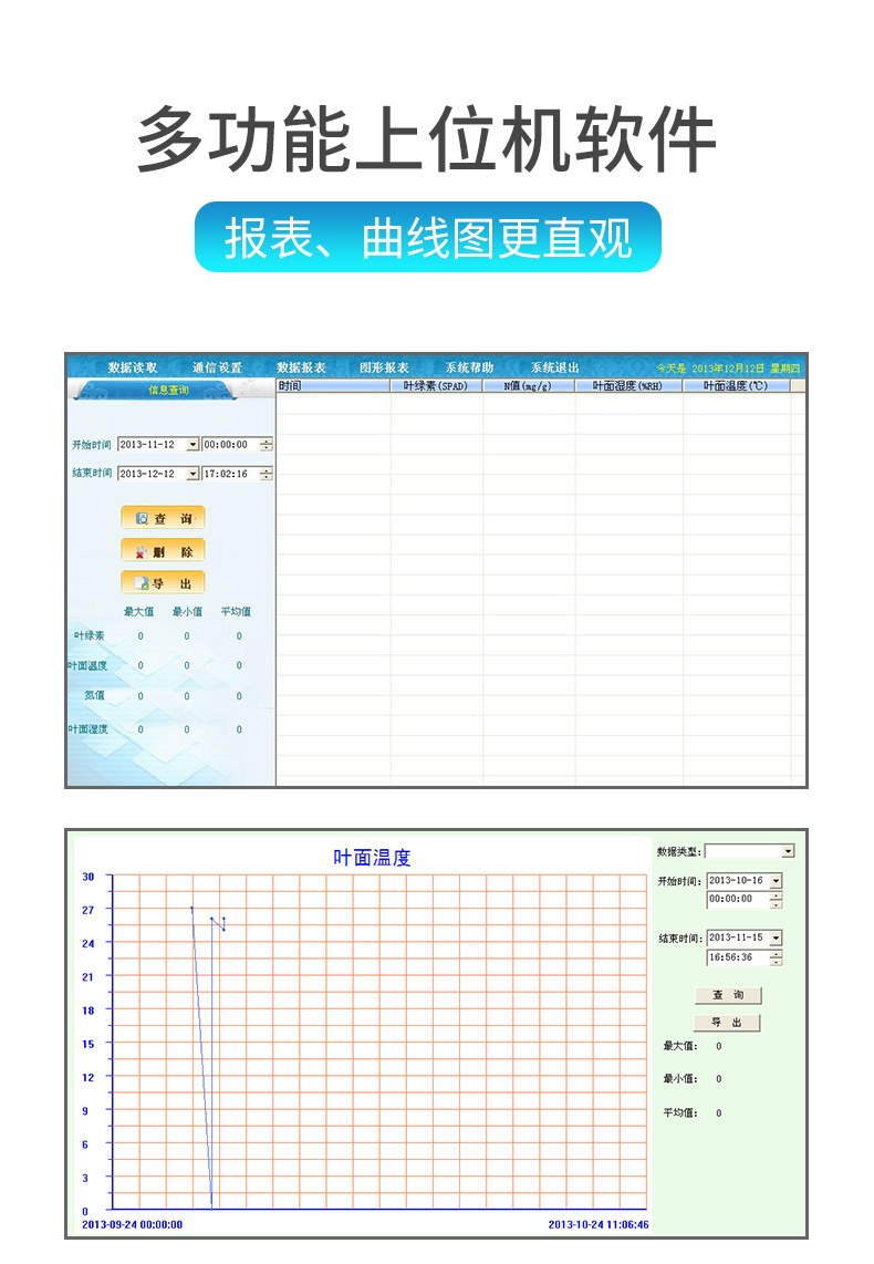 叶绿素仪