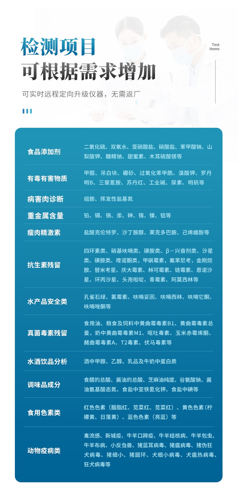 高精度尿素检测仪