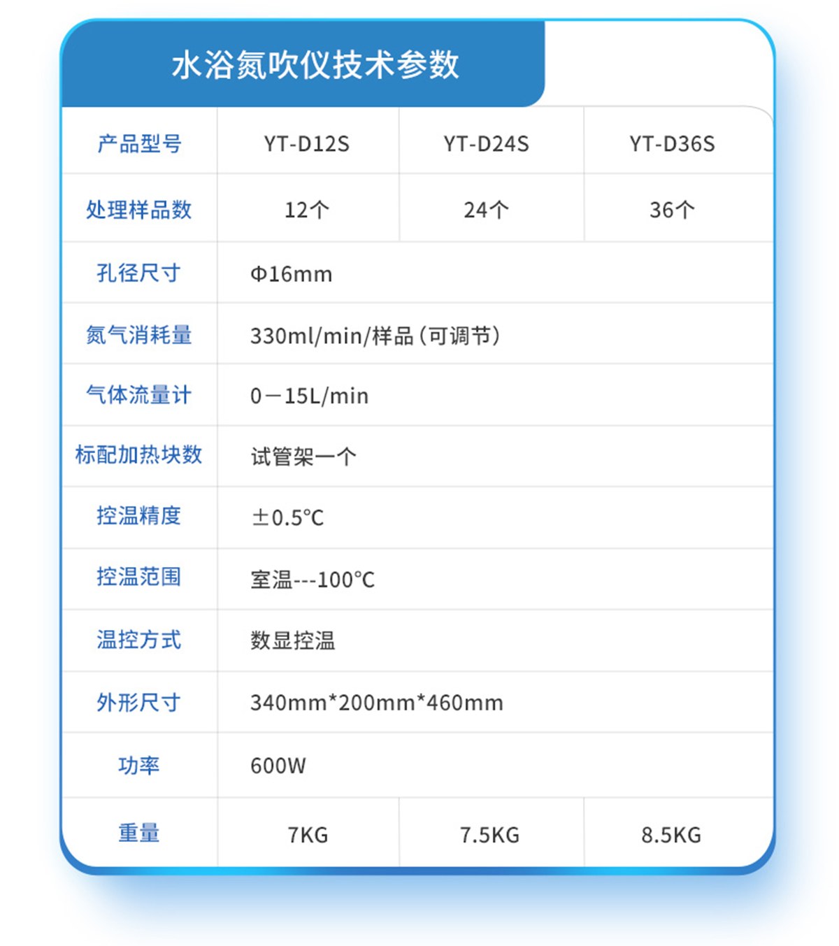 水浴氮吹仪
