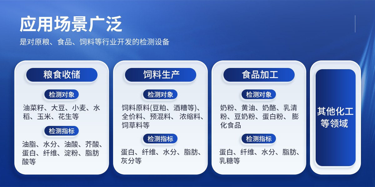 近红外大豆蛋白分析仪