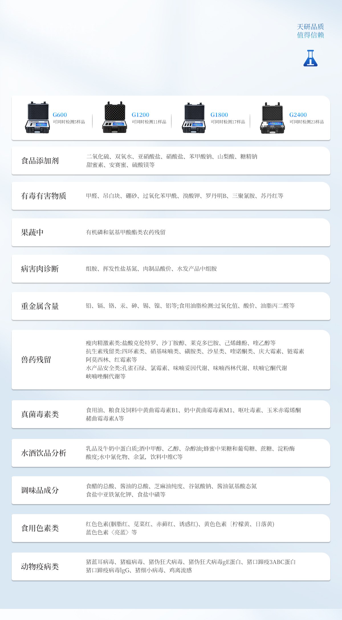12通道便携式食品检测仪
