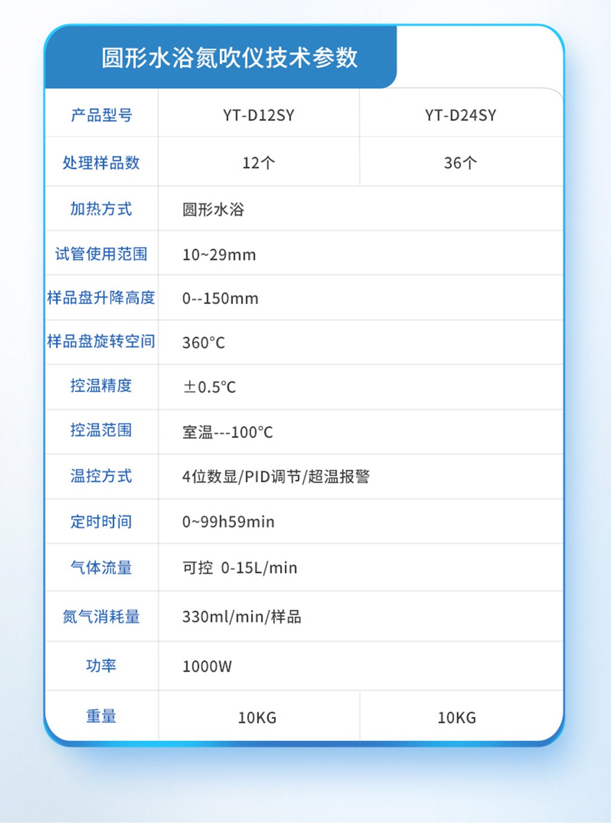 圆形水浴氮吹仪