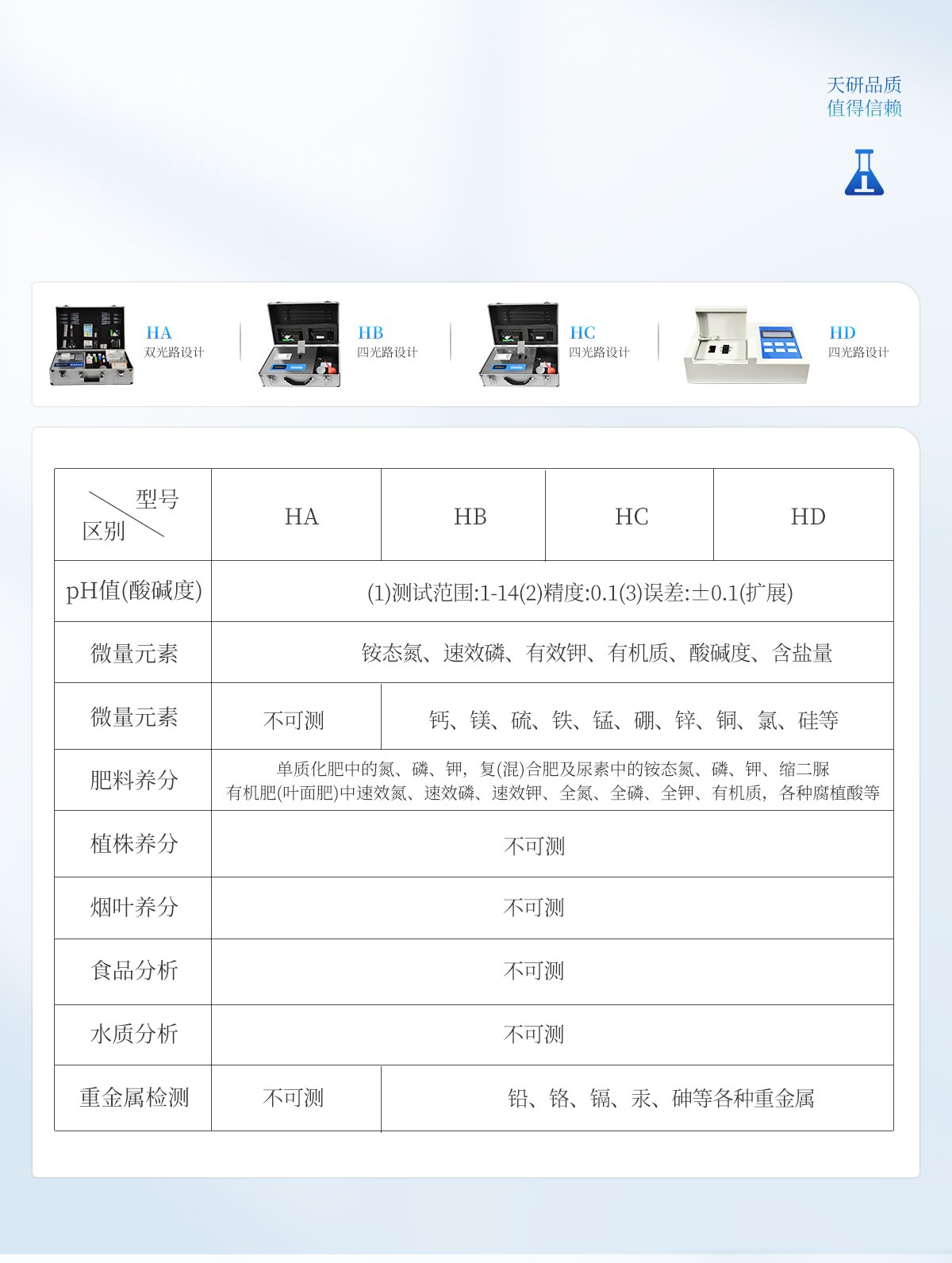 肥料养分检测仪