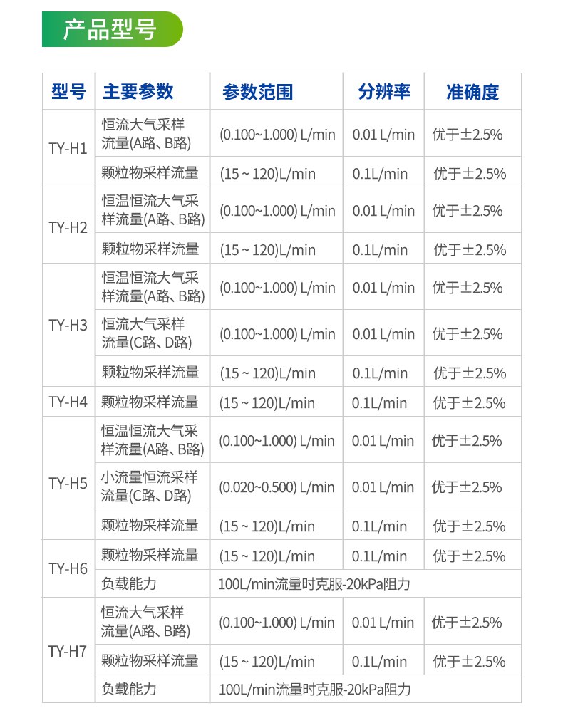 大气颗粒物采样器