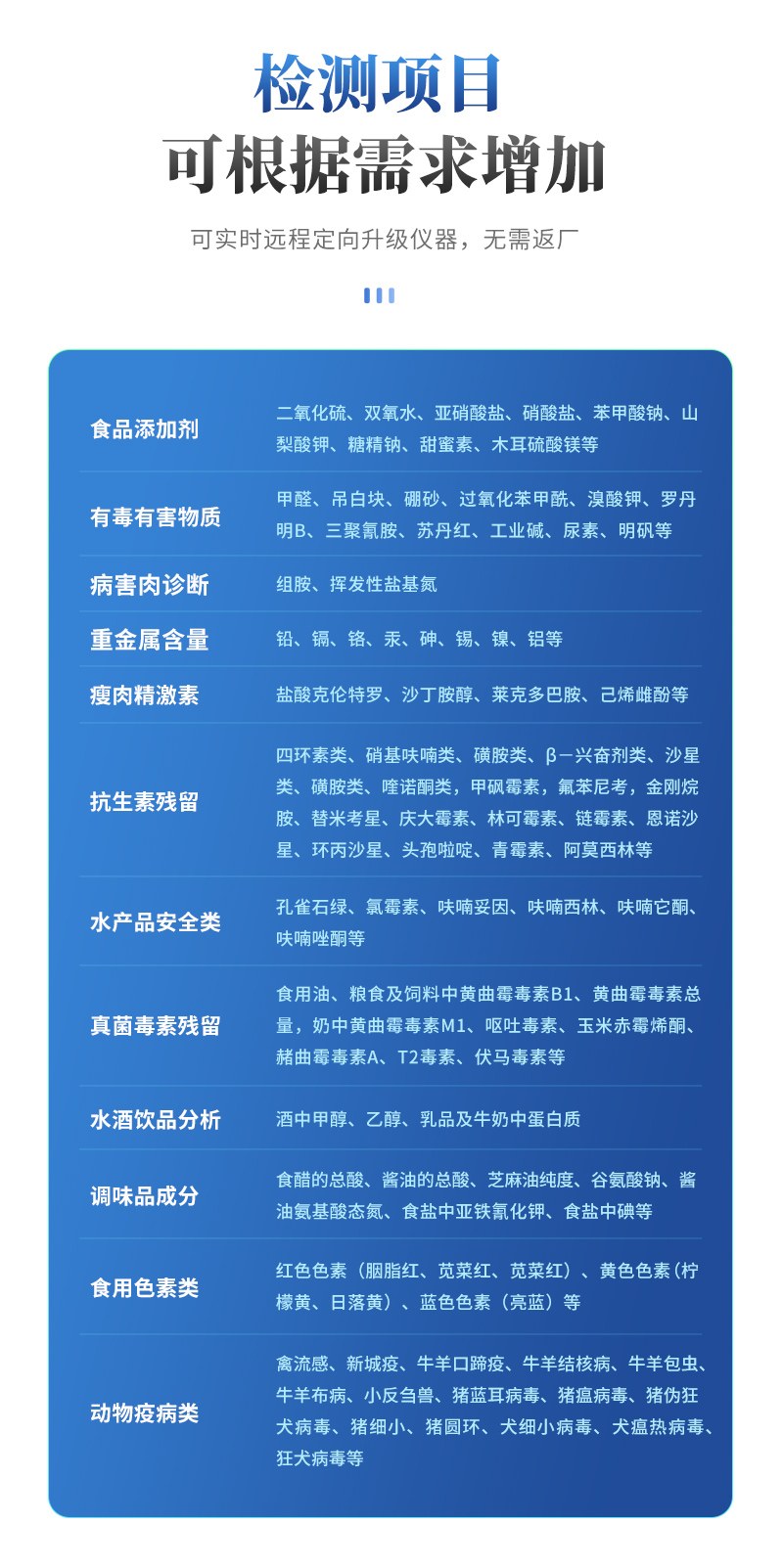 高精度二氧化硫检测仪