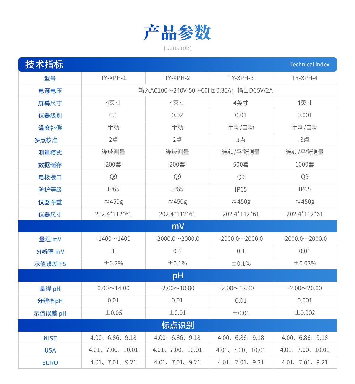 便携式酸度计（TY-XPH系列）