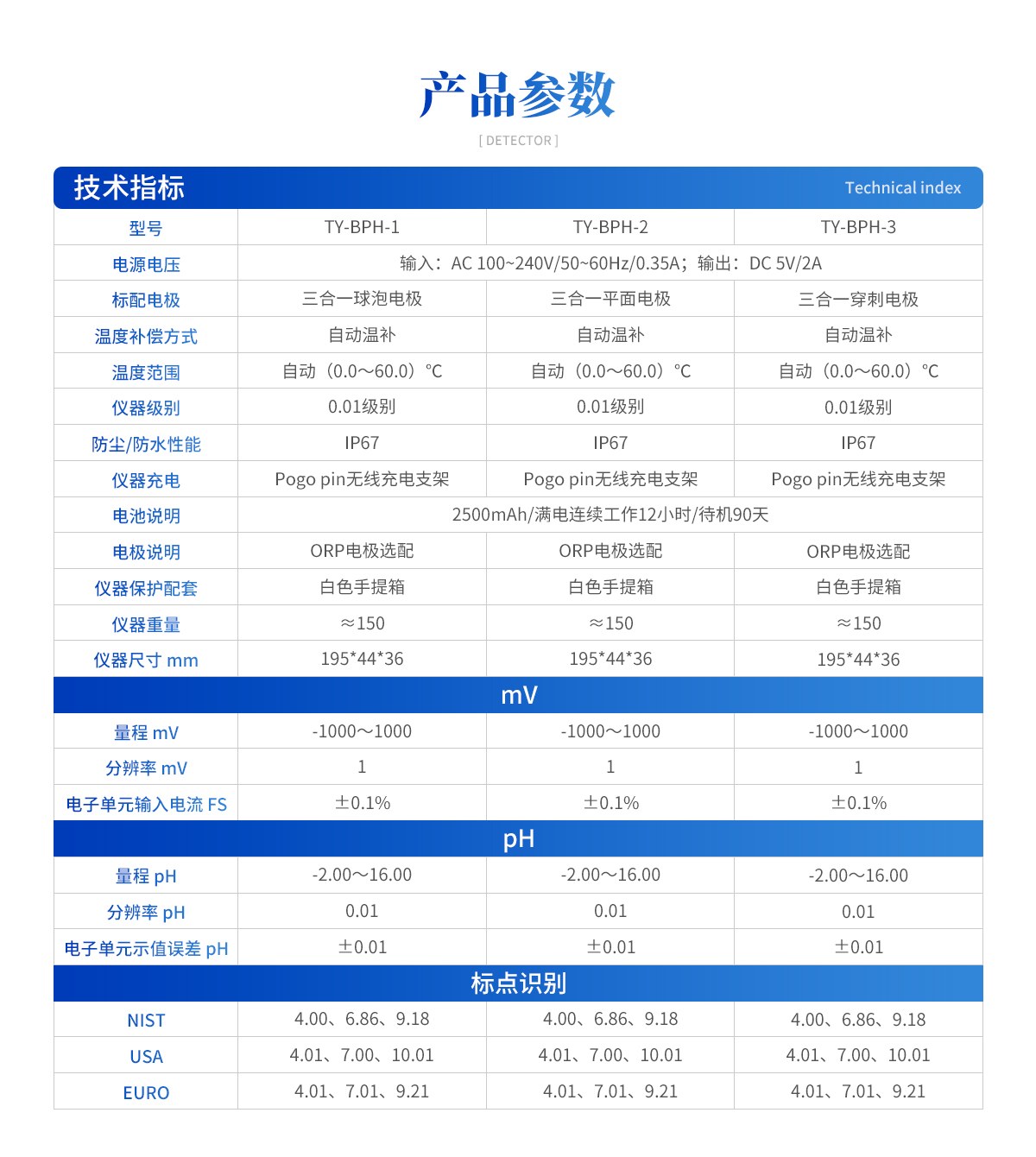 笔式酸度计(TY-BPH系列)
