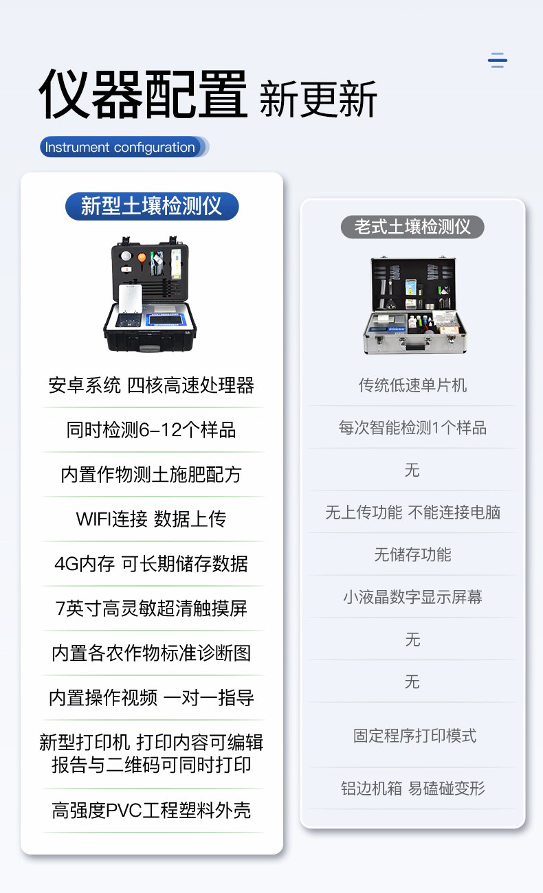 旋转式土壤养分检测仪