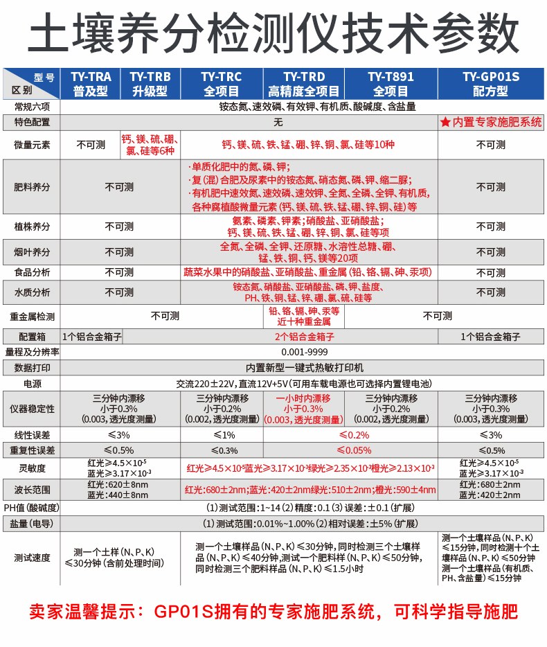 旋转式土壤养分检测仪