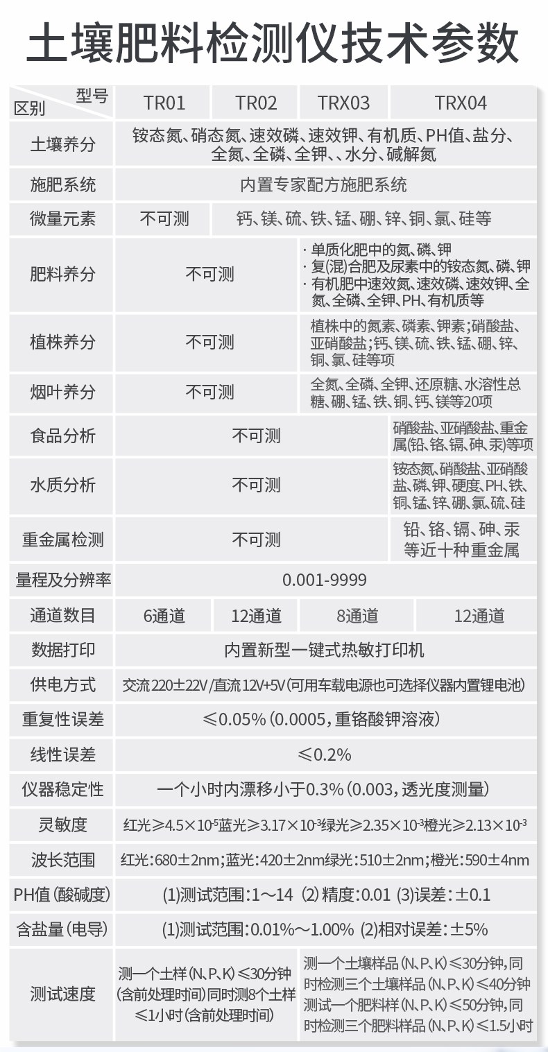土壤重金属检测仪