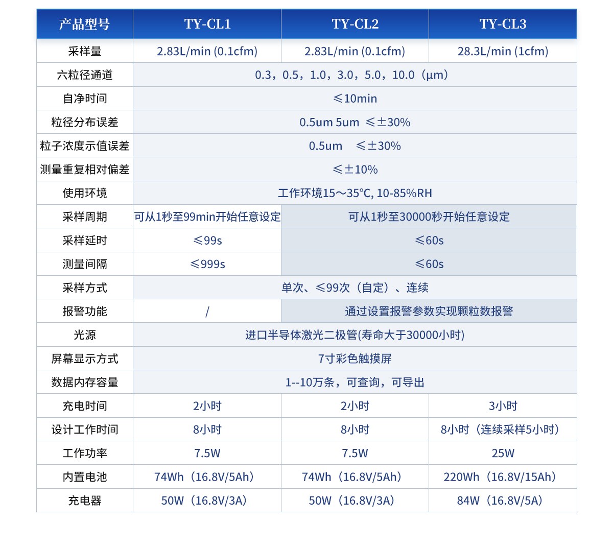 尘埃粒子测量仪