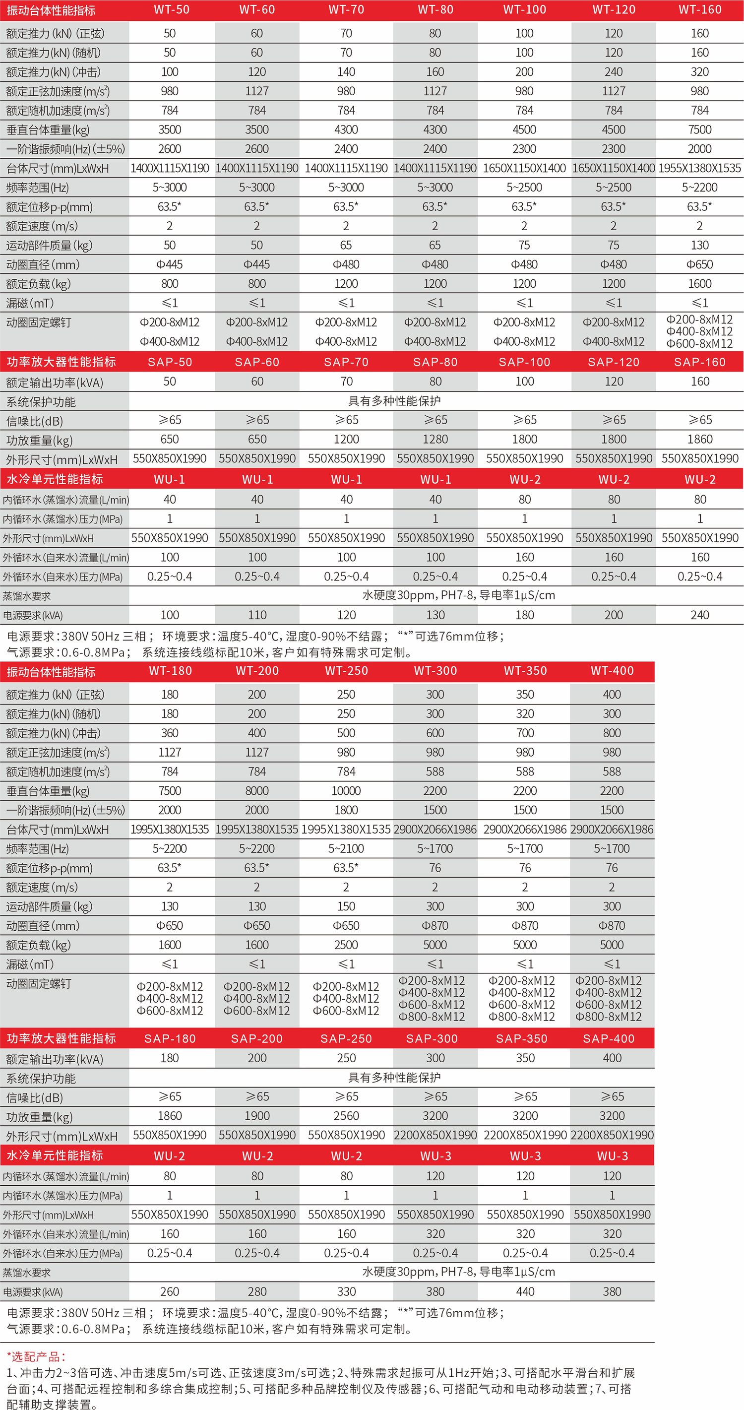 水冷式电动振动试验系统 图2