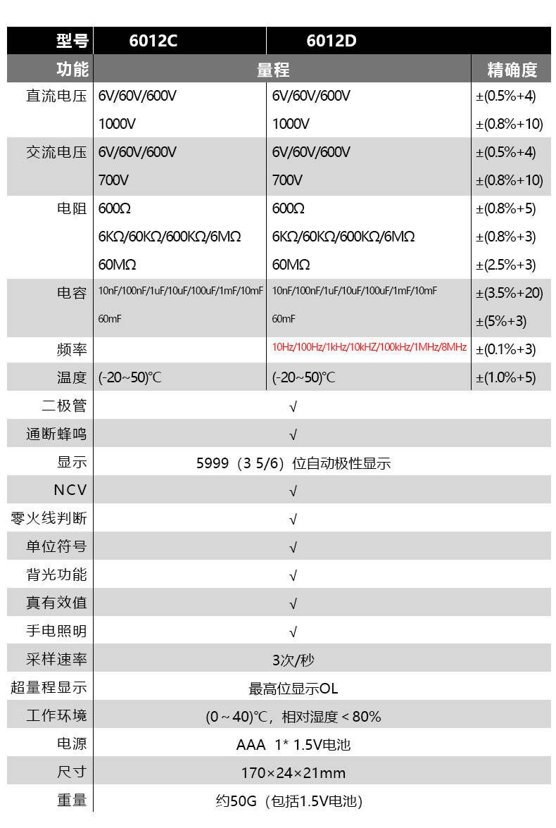 VICTOR 6012D 笔式万用表