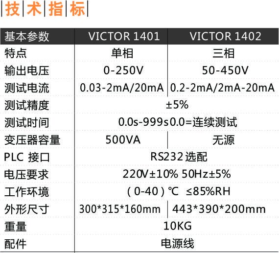 VICTOR 1401/1402泄漏电流测试仪