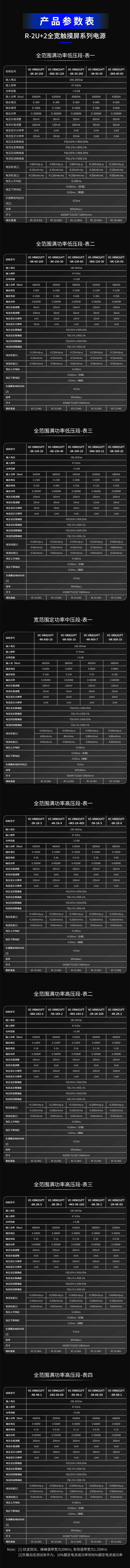 R-2U+2全宽/半宽触摸屏系列电源