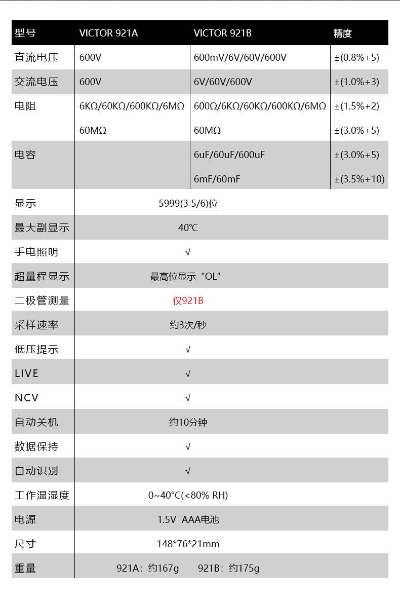 VICTOR 921B小型万用表