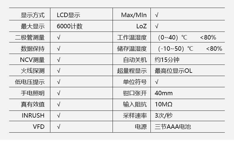 1000A钳形表 VICTOR 610D/610E