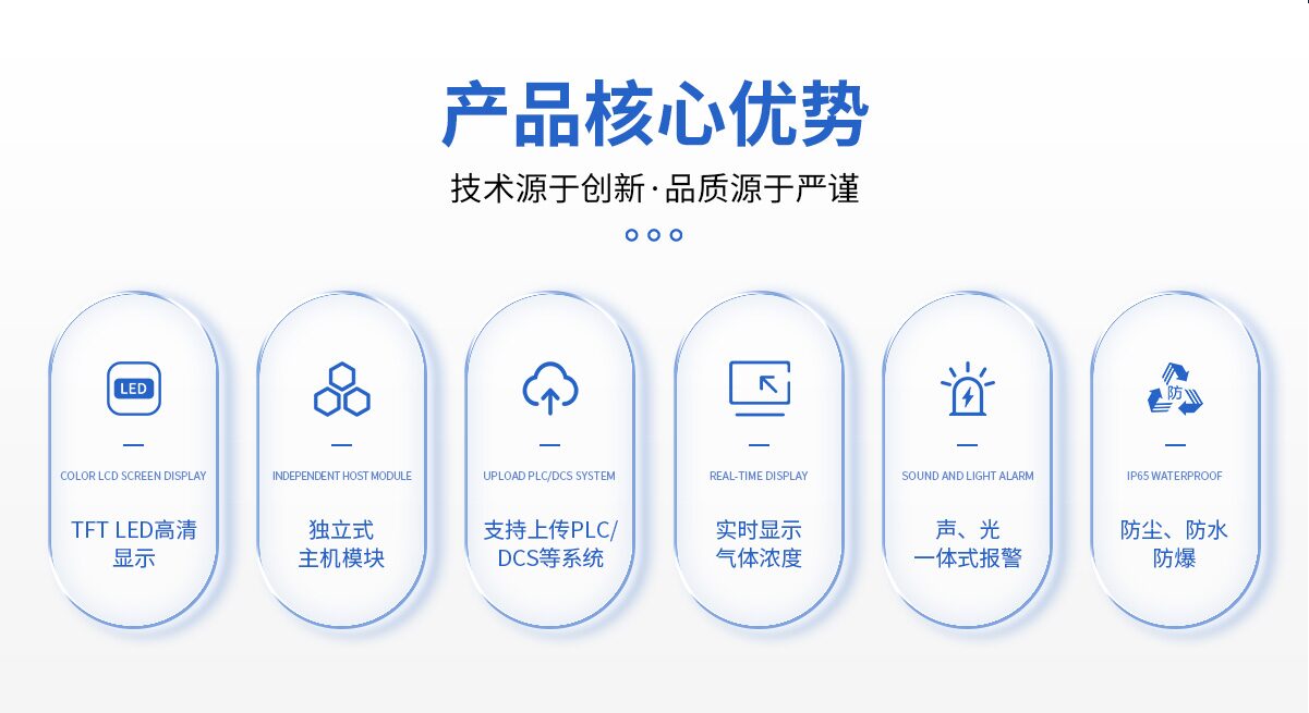 中安探测S7100分线型气体报警控制器_数码显示_三线制_RS485通讯 图7