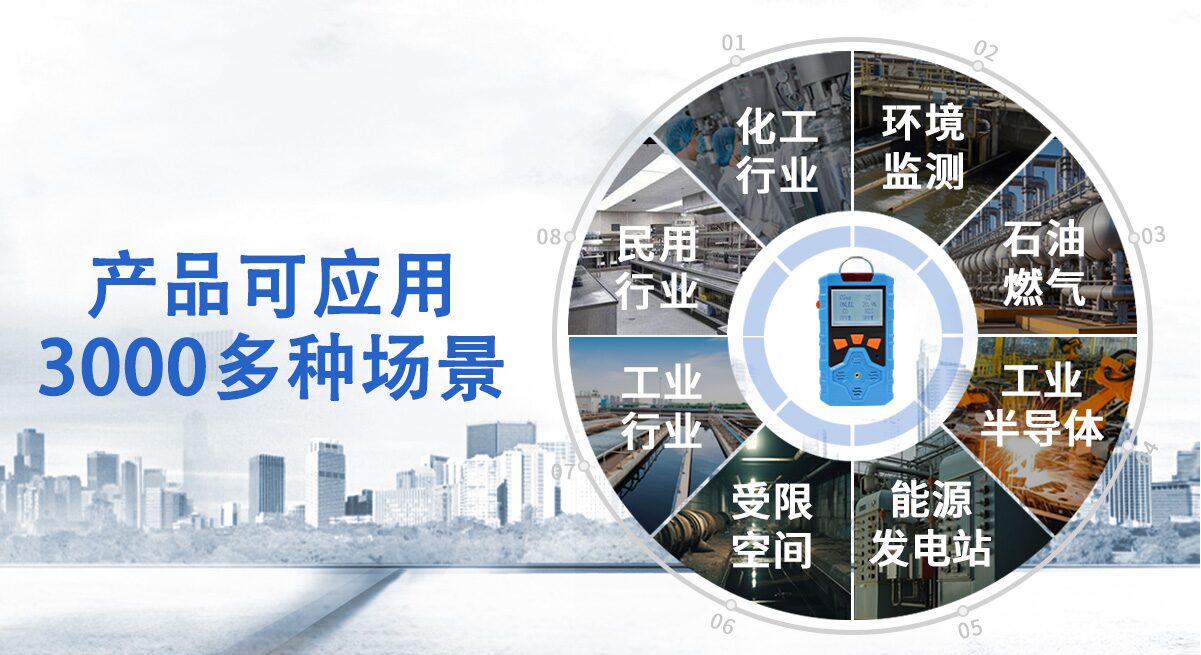 中安探测KP836便携式多气体检测仪_可燃有毒氧气检测_自然扩散式_声光振三重报警 图8