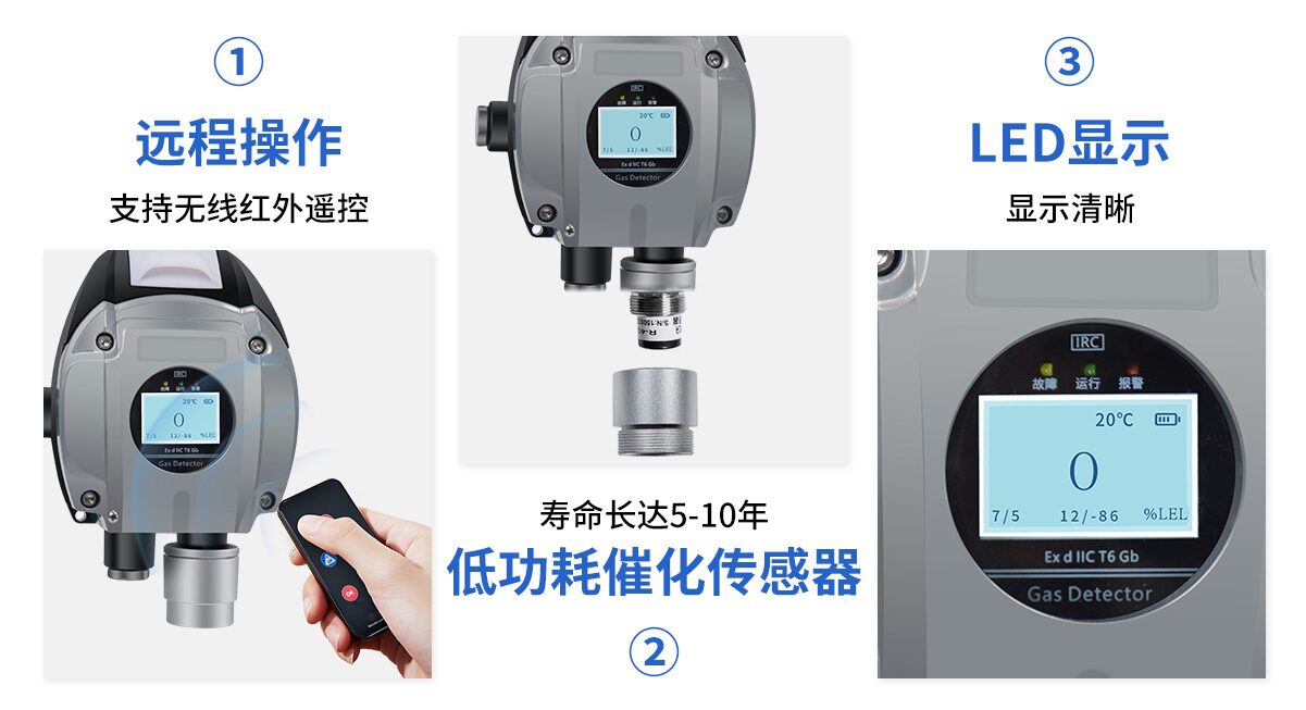中安探测BTYQ-S650智能低功耗红外气体探测报警器_防爆Ex ia IIC T4 Ga_IP68_锂电池供电 图10