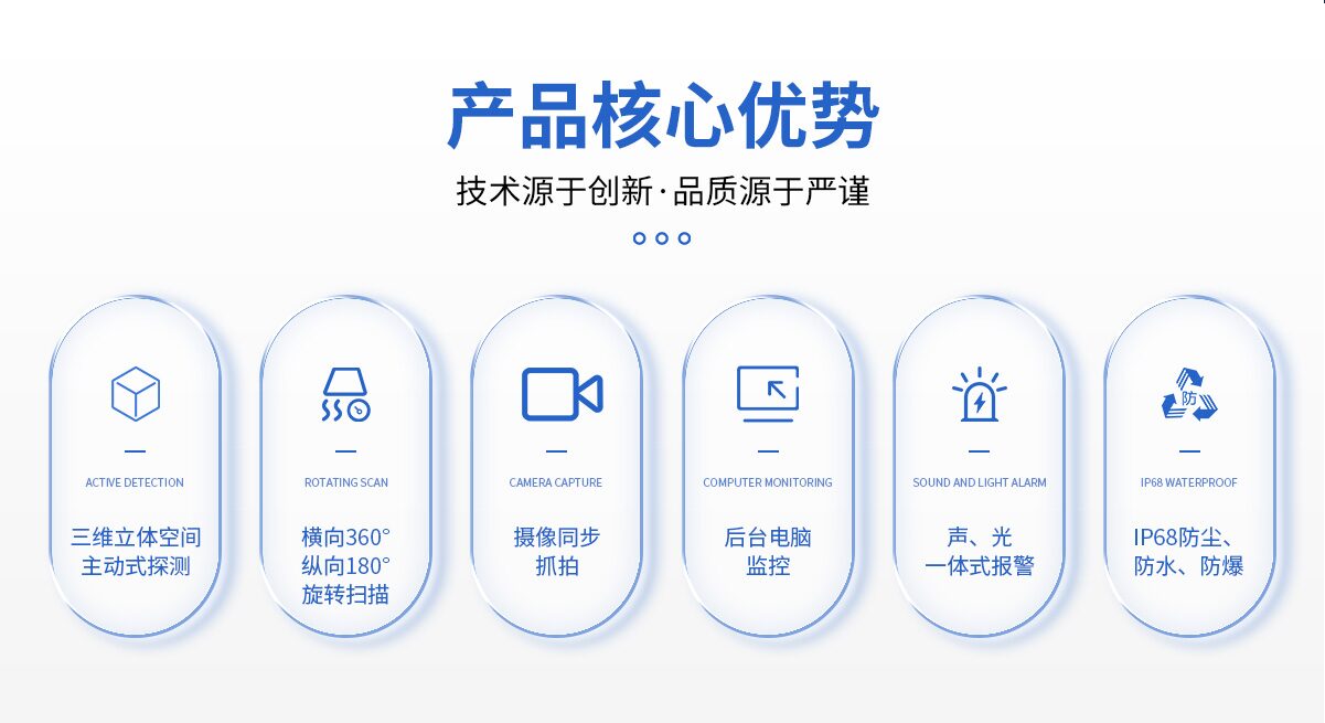 中安探测S350YS固定扫描式激光气体遥测_360°云台全方位扫描 _TDLAS激光遥测技术 图7