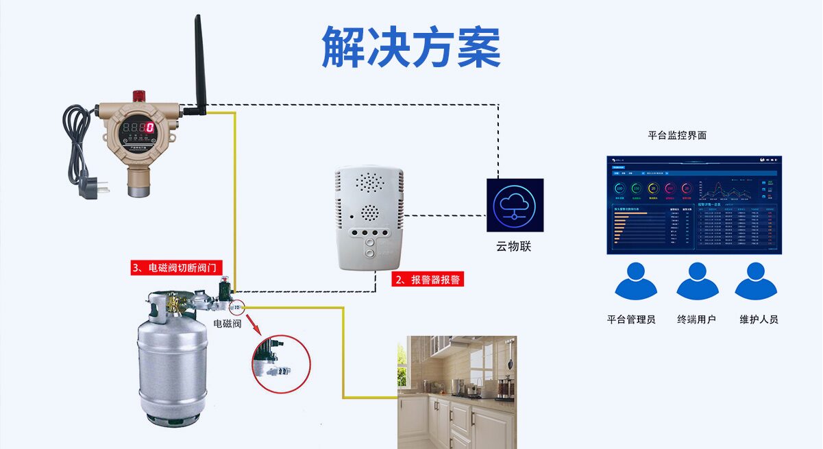 GY-CO家用煤气泄漏报警器 图7