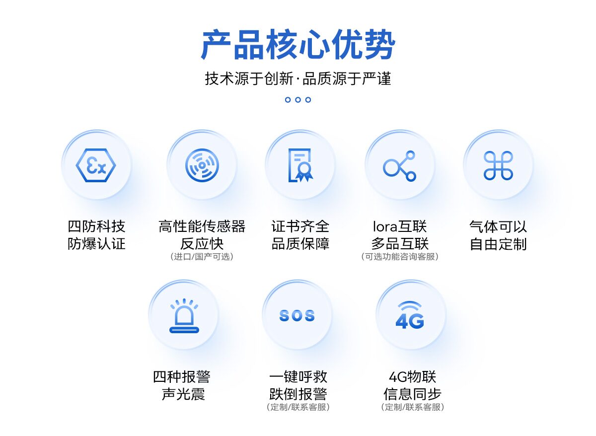 中安探测GSS-GP302秒表式气体检测仪_自然扩散式_IP65防护 图5
