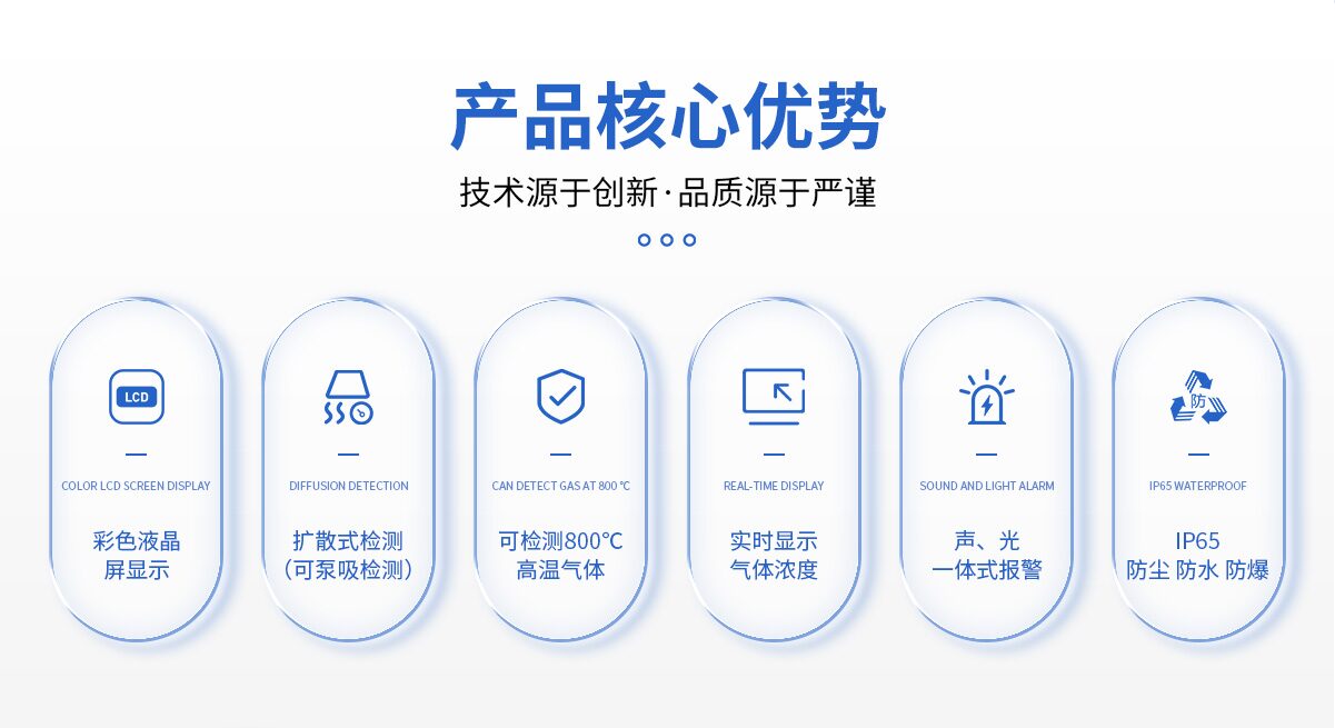 中安探测S400-G点型可燃气体探测器_固定式DC24V供电_管道式设计_管道气体在线监测_IP66防护_双腔体设计 图2