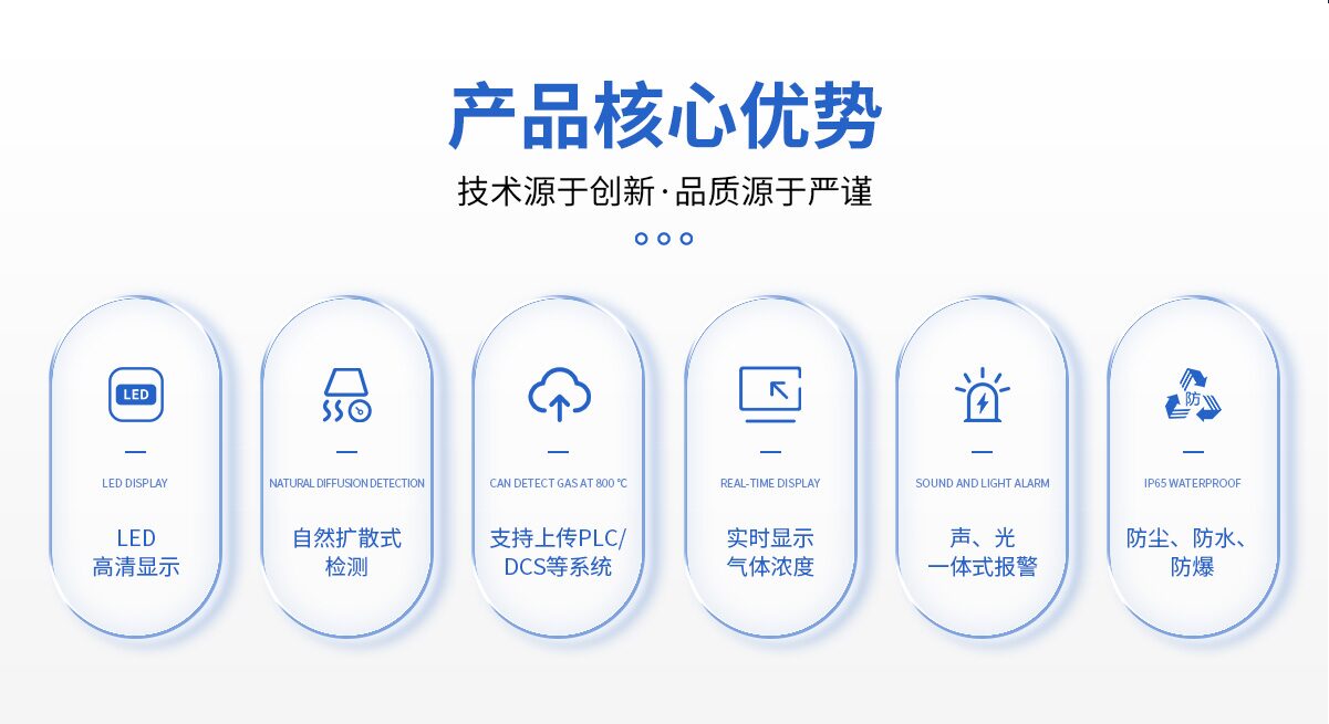 中安探测BTYQ-S650智能低功耗红外气体探测报警器_防爆Ex ia IIC T4 Ga_IP68_锂电池供电 图7