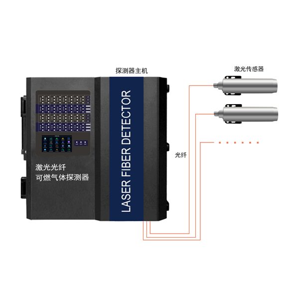 中安探测S10LS-32激光光纤气体探测报警器_光纤传输10km_TDLAS激光_32路继电器_现场无源检测_DC24V供电