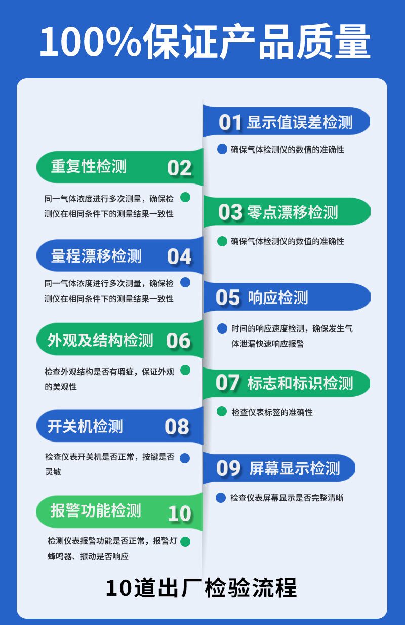 S318便携式六合一气体检测仪_可燃有毒氧气检测_IP67防护|中安探测 图14