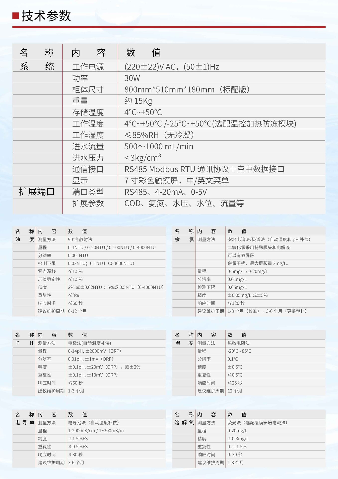 水质检测仪 图6