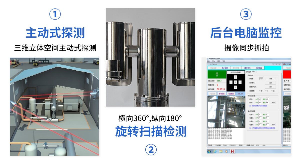中安探测S350YS固定扫描式激光气体遥测_360°云台全方位扫描 _TDLAS激光遥测技术 图10