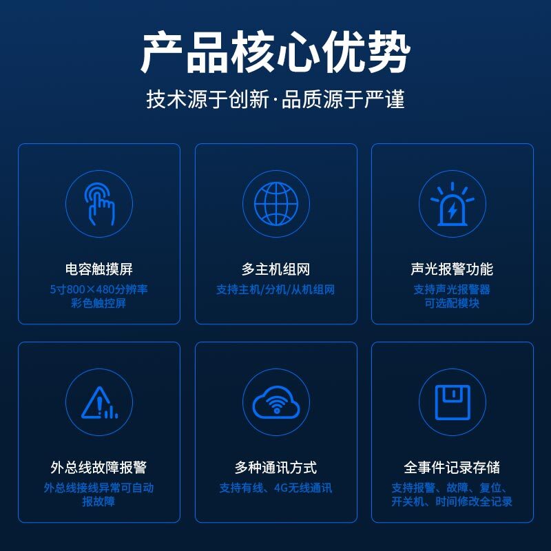 中安探测JB-S8300型可燃气体报警控制器_多点监控_集中监控 图2