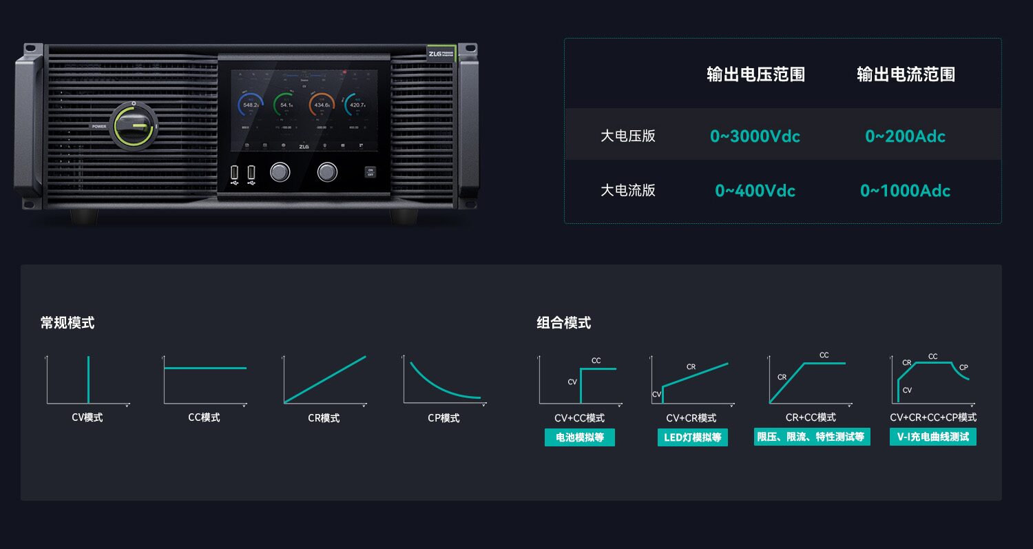 PSB8000双向可编程直流电源 图2