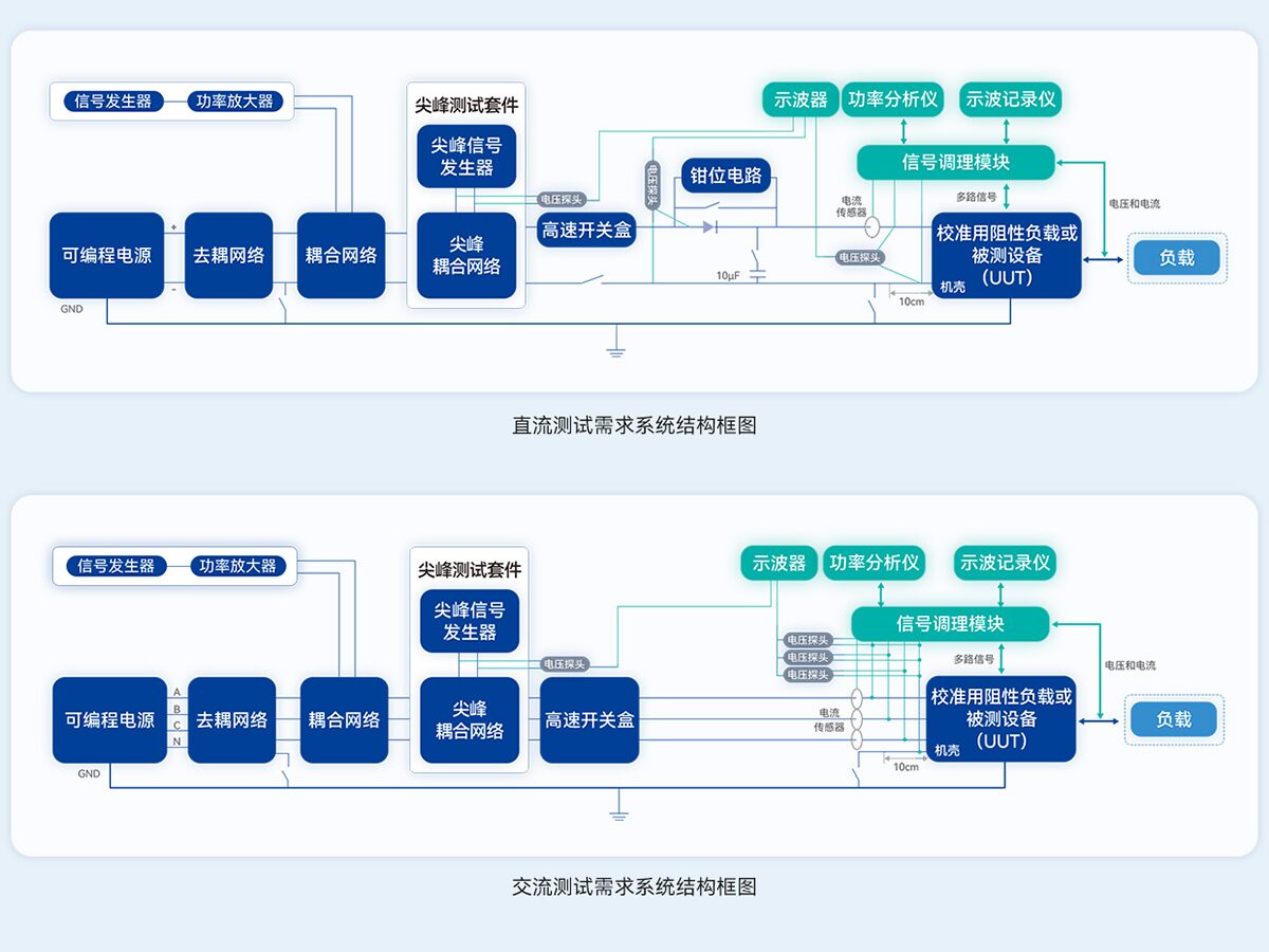 飞机供电特性测试系统 图3