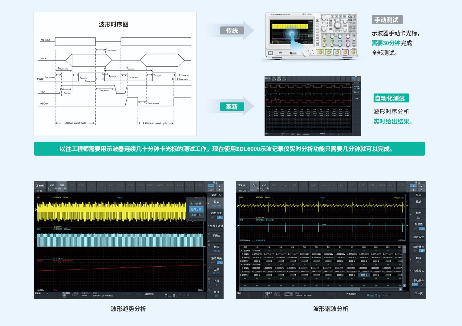 ZDL6000大数据分析功能包 图6