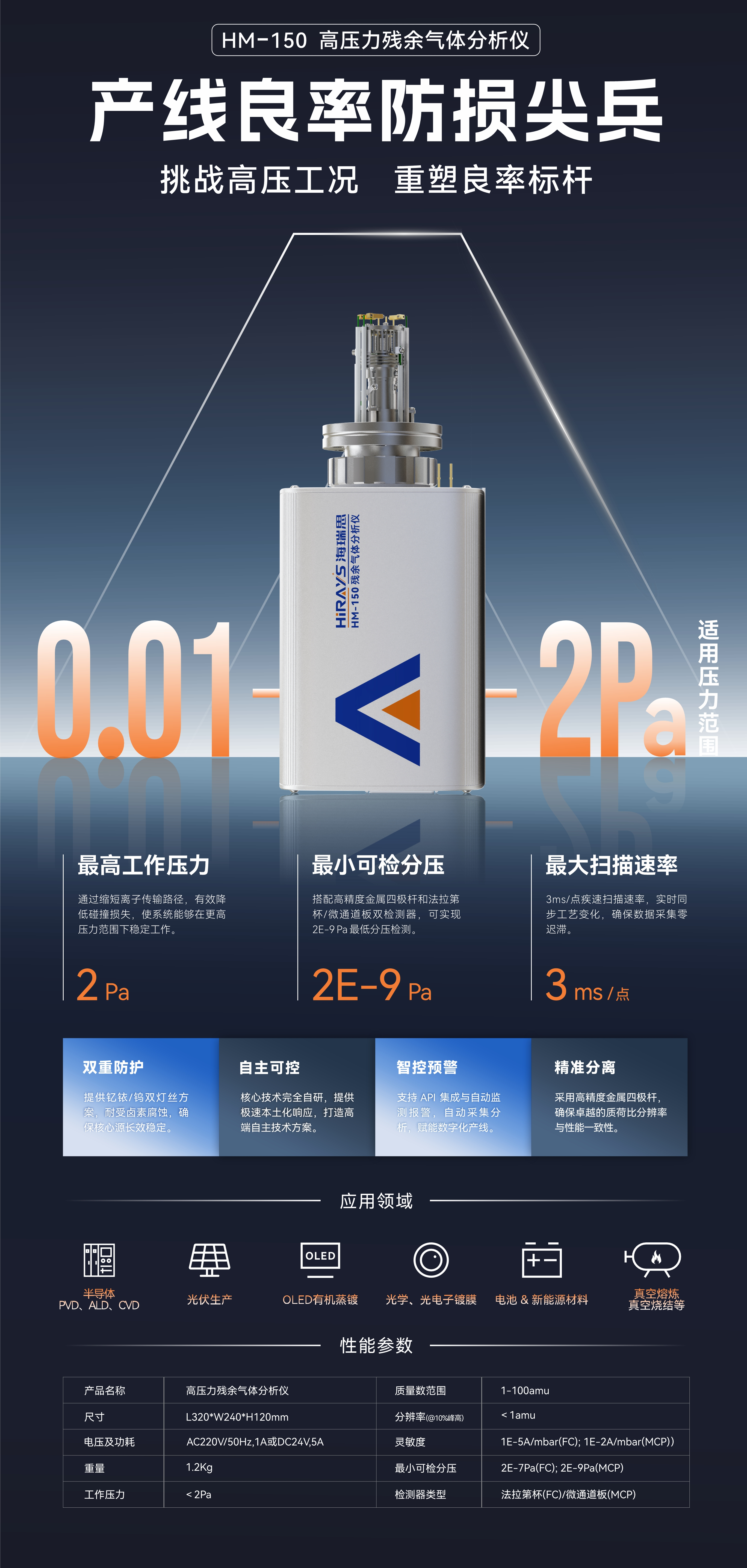 规格参数