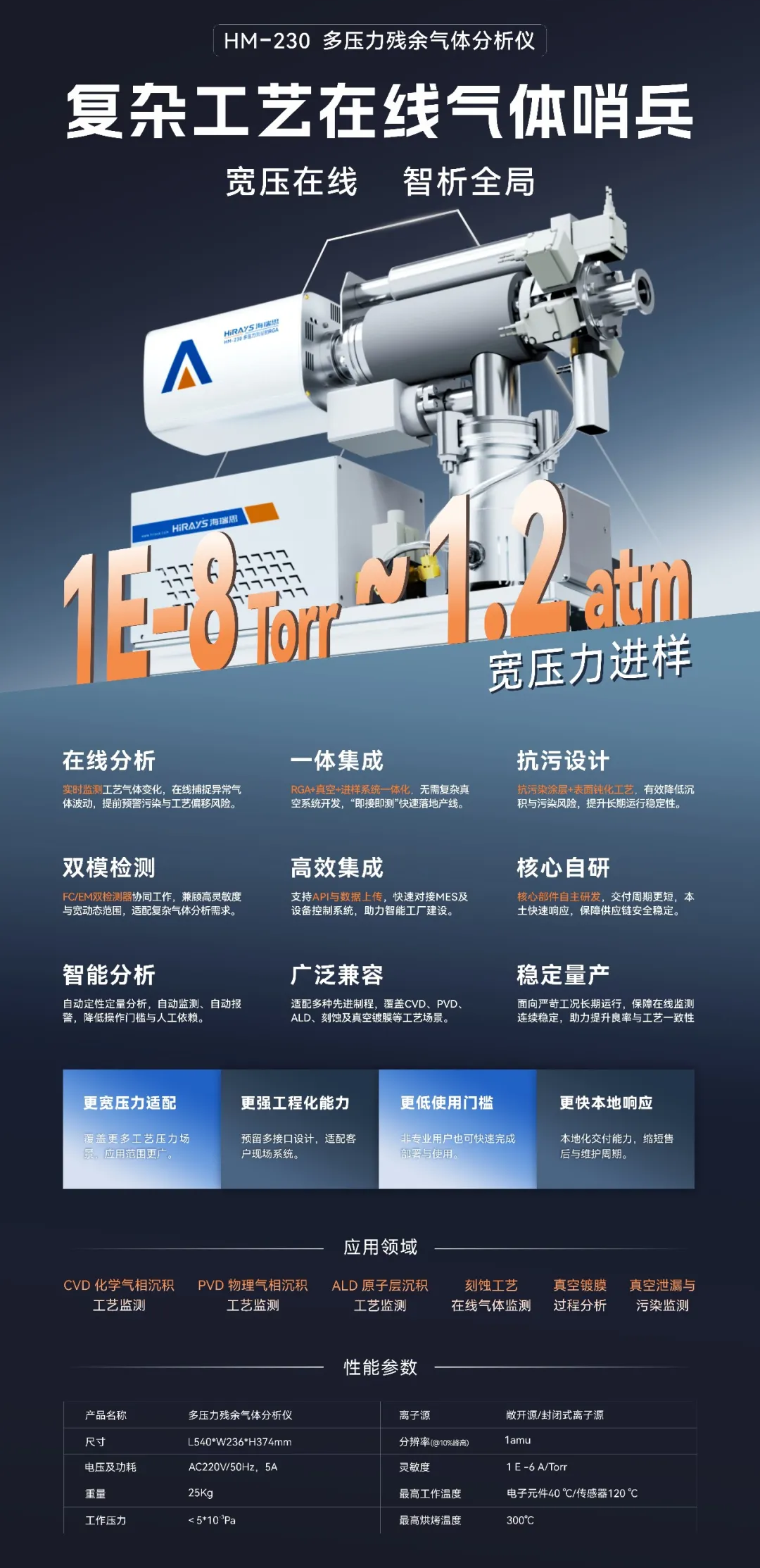 规格参数