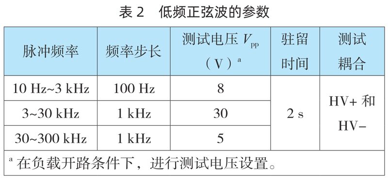 表2 低频正弦波骚扰参数