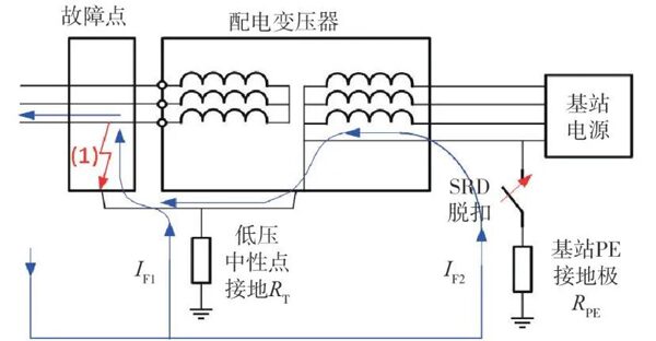 TOV干扰机理第二阶段