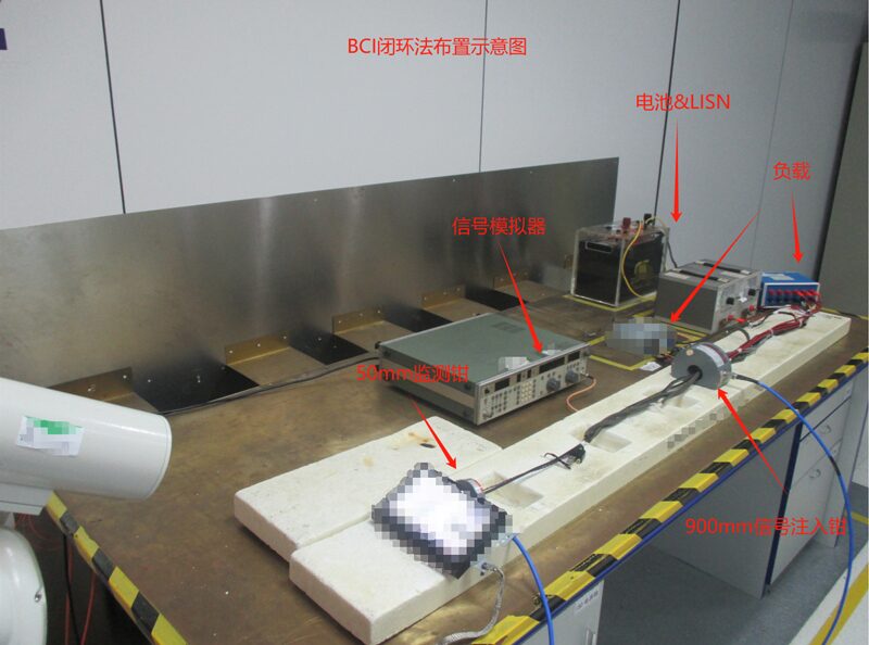 BCI测试布置图--闭环法 BCI闭环法测试布置