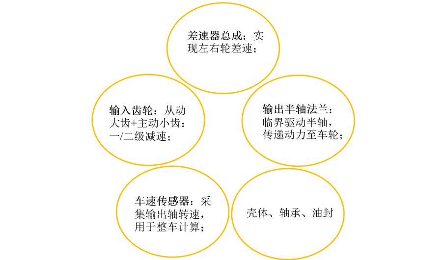 核心功能.jpg 核心功能.jpg