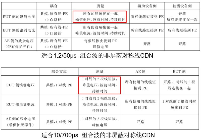 多对线测试时去耦电感并联导致等效电感降低示意图