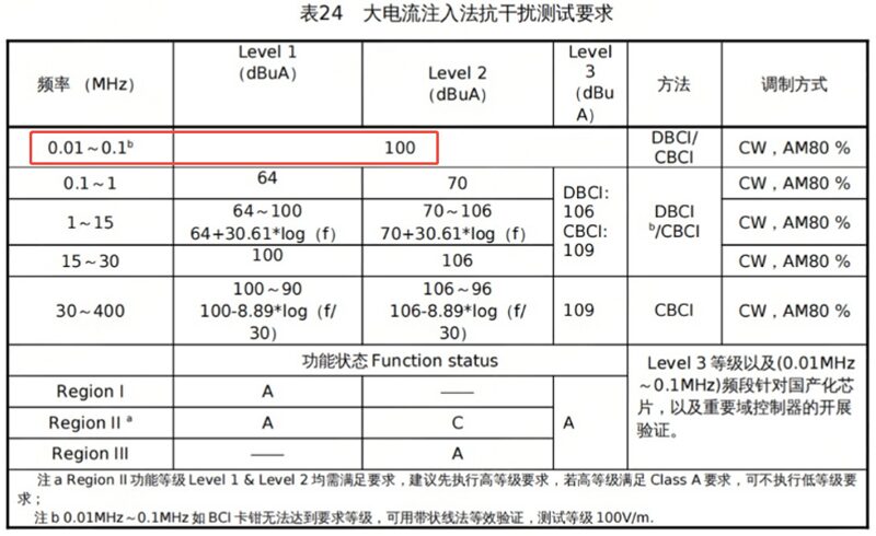 大电流注入法图例 大电流注入法示意