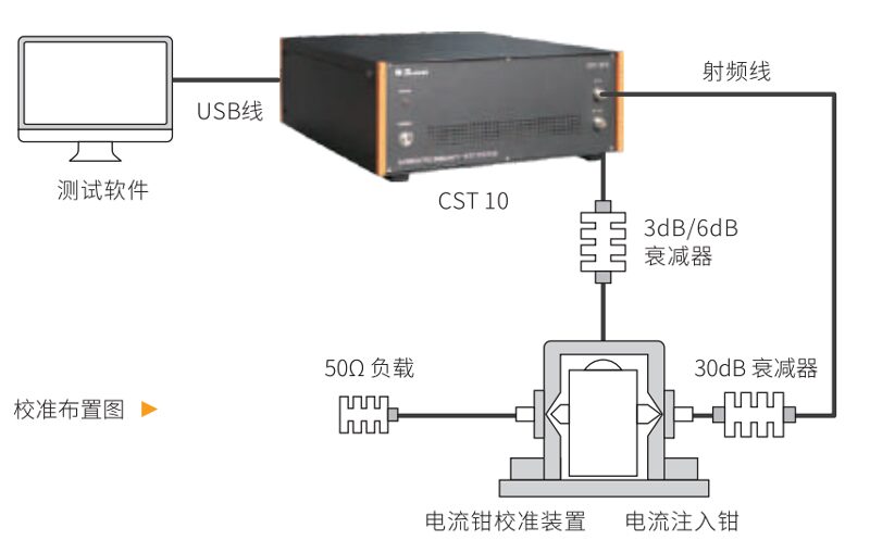 BCI校准示意图 BCI校准示意图
