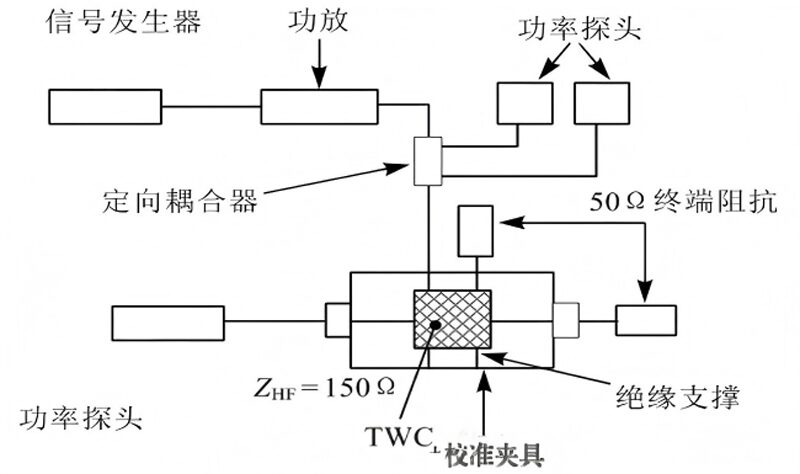 TWC校准示意图 TWC校准示意图